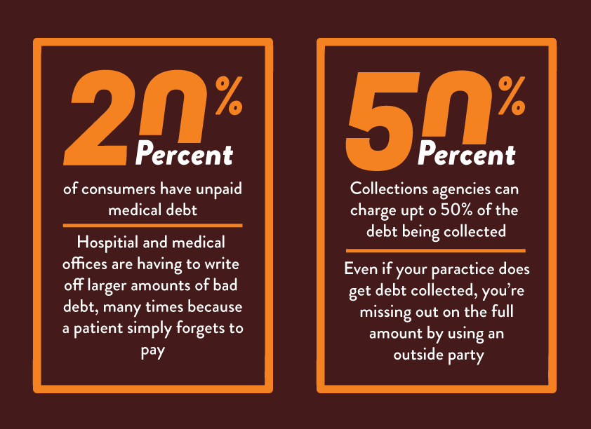 Patient payment plan