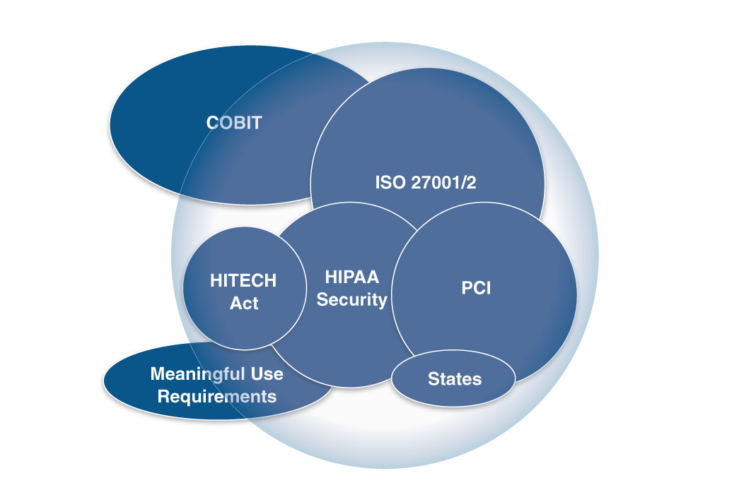 HITRUST Certified