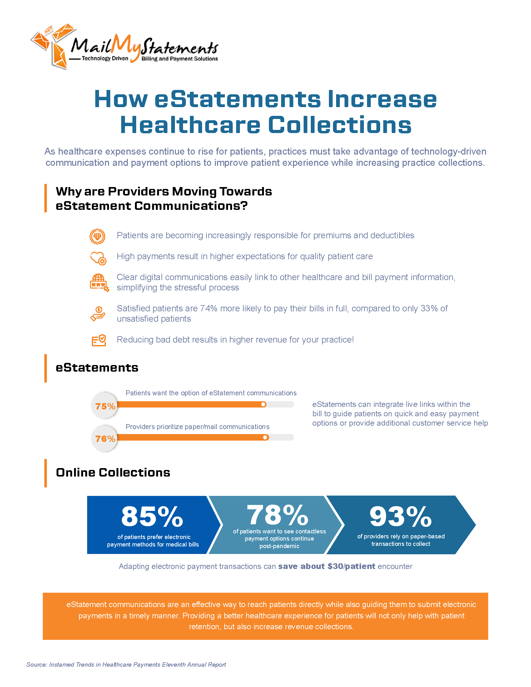 How Healthcare eStatements Increase Collections 