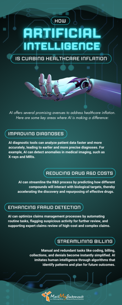 How AI Is Curbing Healthcare Inflation